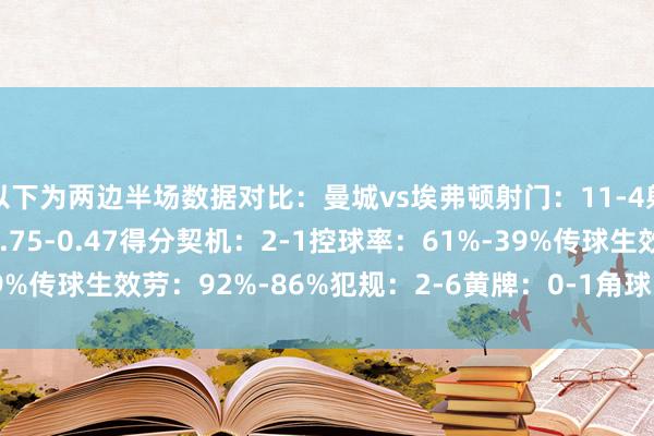 以下为两边半场数据对比：曼城vs埃弗顿射门：11-4射正：3-2预期进球：0.75-0.47得分契机：2-1控球率：61%-39%传球生效劳：92%-86%犯规：2-6黄牌：0-1角球：4-2    体育集锦